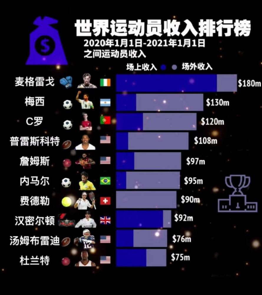 斯基拉表示：“萨尔与热刺续约至2029年含一年延长条款已经到了最后阶段，他将得到重要的涨薪，热刺已经与他的经纪人特里姆博利达成原则性协议。